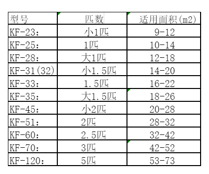 昌平空调维修
