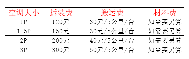 昌平空调移机及费用电话在哪里找